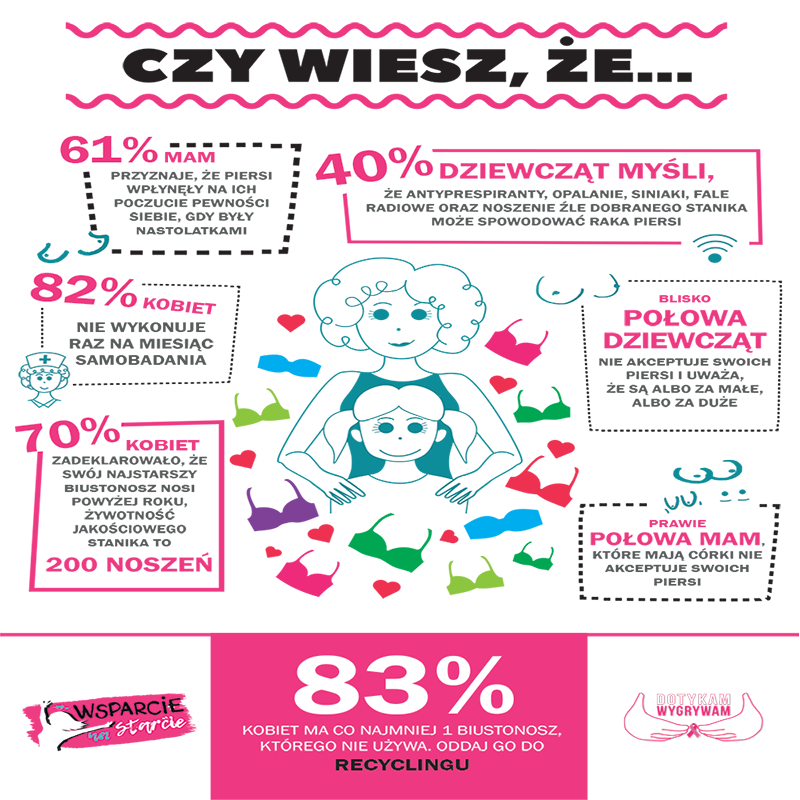 Książka "Pokochaj swoje piersi. Biustopozytywny poradnik dla dziewcząt i ich mam", Izabela Sakutova