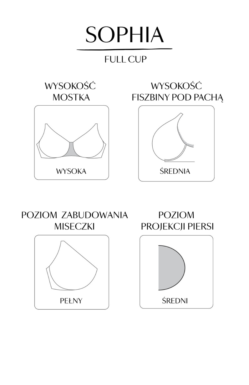 Biustonosz Sculptresse by Panache SOPHIA 11195 Full Cup Bra Teal Blue